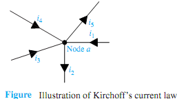 1710_Explain Kirchhoff current law.png